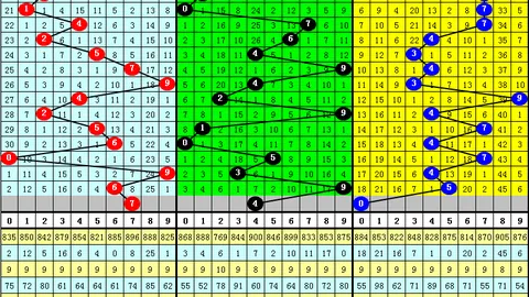 26026期七星彩易嘉惠专家质合分析十大推荐
