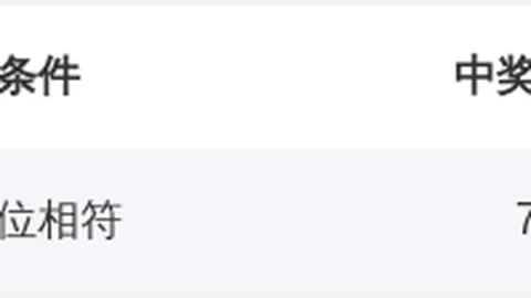 金年顺双色球028期：龙头预测，单选一码04