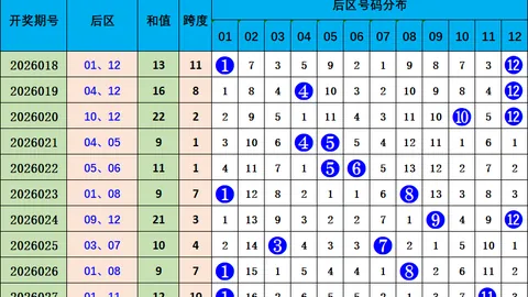 [一纸乱言]双色球第26011期考虑核心蓝球5胆，必中大奖