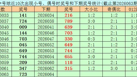 福彩3D07期专家推荐，定位直选精选质合分析