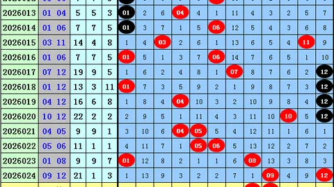 大乐透2026年020期专家质合分析推荐拖胆杀码02