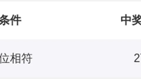 双色球032期：安队专家红胆02，三区比推荐3_0_3
