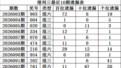 26021期大乐透专家推荐：前区定胆杀号06、22、25