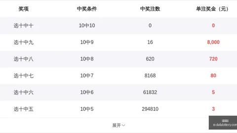 大发彩票